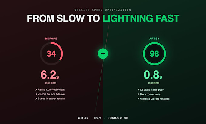 optimize website speed and core web vitals score