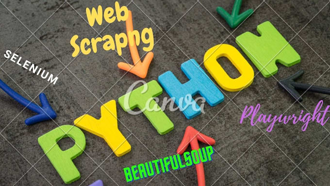 do python web scrapping using requests, beautiful soup, playwright