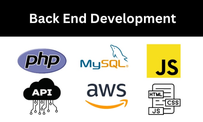 Develop back end functionality with php and mysql for your website by ...