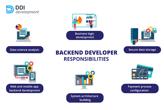 build your saas a backend in fastapi, django, or nodejs