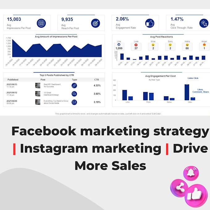 do social media marketing and resolve complex meta problem