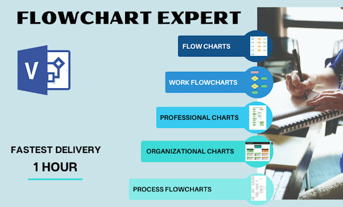 design flowchart, organization chart, process flow chart, in visio