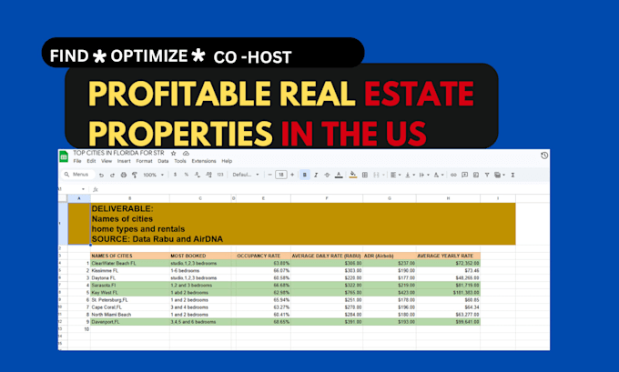 cold call dm email 200 landlords for airbnb approved properties in the USA