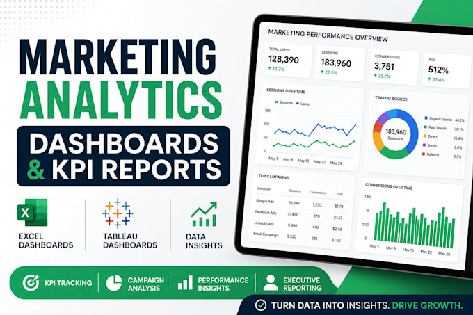build KPI dashboards and marketing analytics reports