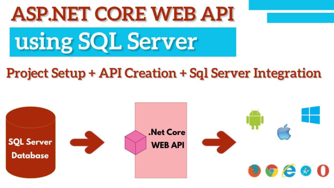 Develop rest api in net core and sql server database by Ardilo | Fiverr