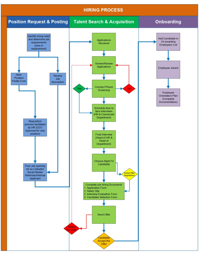 Develop professional org charts, flow charts and visually compelling ...