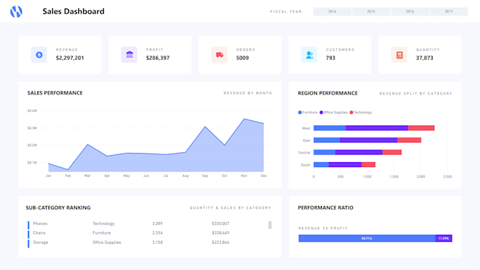 Transform your data in a beautiful powerbi dashboard by Timoteogarcia ...
