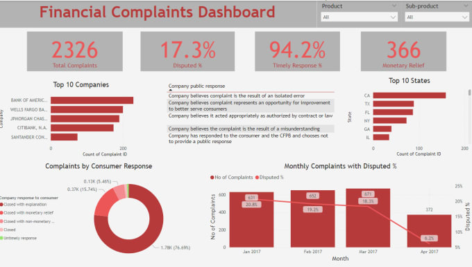 Generate new business insights with a power bi dashboard