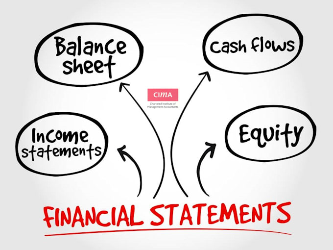 create financial statements , ptofit and loss , balance sheet, cash flow
