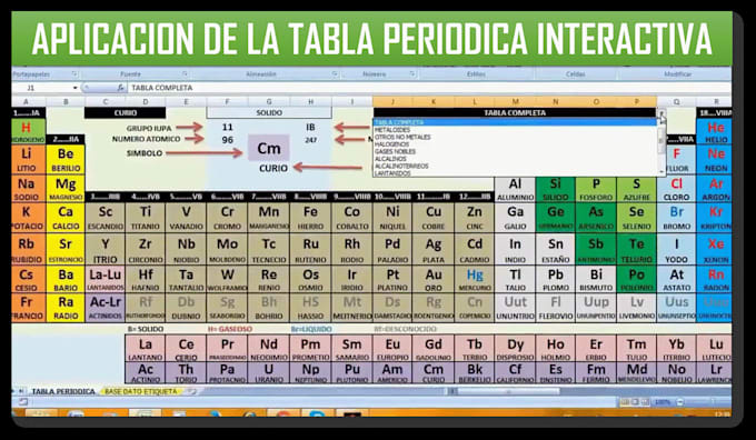template or application of the periodic table