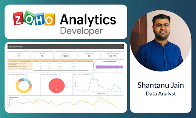 create stunning zoho analytics dashboards