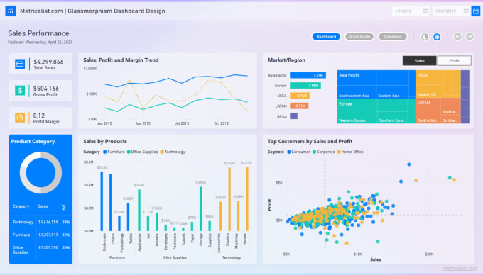 Develop sales power bi dashboard by Pbi solutions Fiverr Develop sales power bi dashboard by Pbi solutions Fiverr
