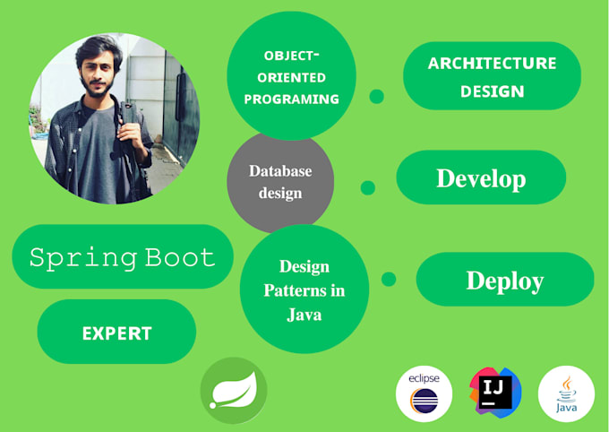 do website development in java spring boot hibernate jpa