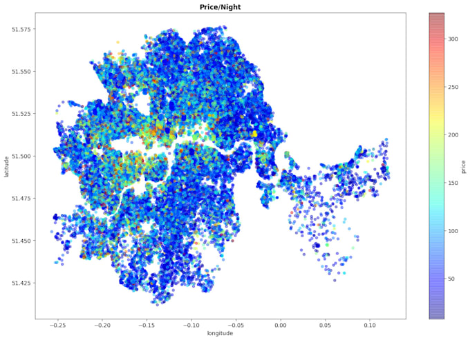 Do kmeans , svm , knn and other machine learning algorithm in python by ...