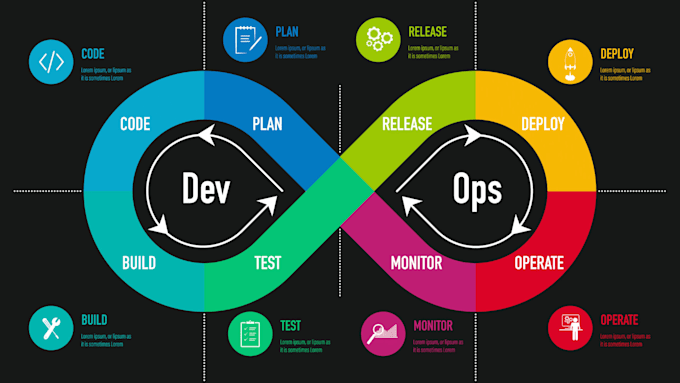 set up your AWS infrastructure with terraform and ci cd pipelines