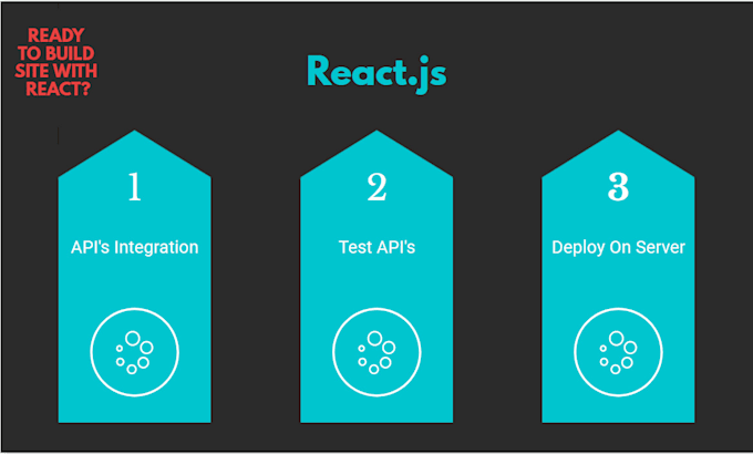 do integrate restfull api with react