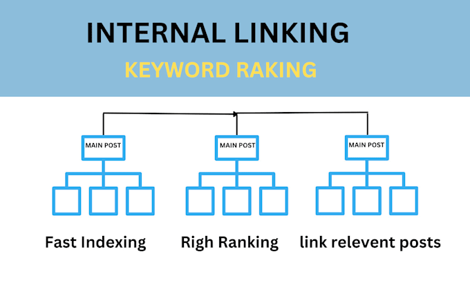 do internal linking to improve SEO optimization