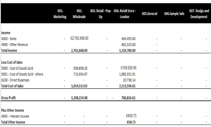 prepare financial statements, year end accounts, management accounts