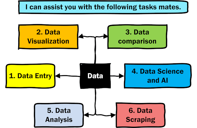 Data entry, analysis, visualization, and comparison using python by ...