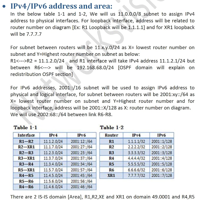 do network design and troubleshooting cisco and juniper pro level