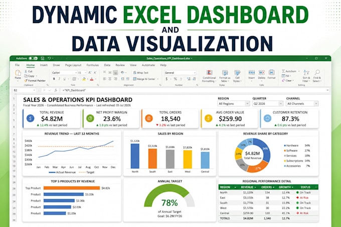 create dynamic excel dashboard and data visualization