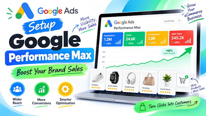 create google performance max campaign for your brand