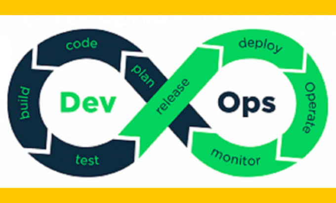 be expert devops engineer for AWS, google cloud,  azure