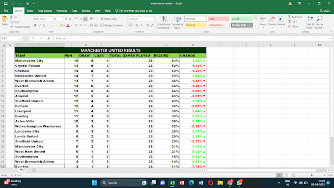 Do professional excel data analysis and visualisation by ...