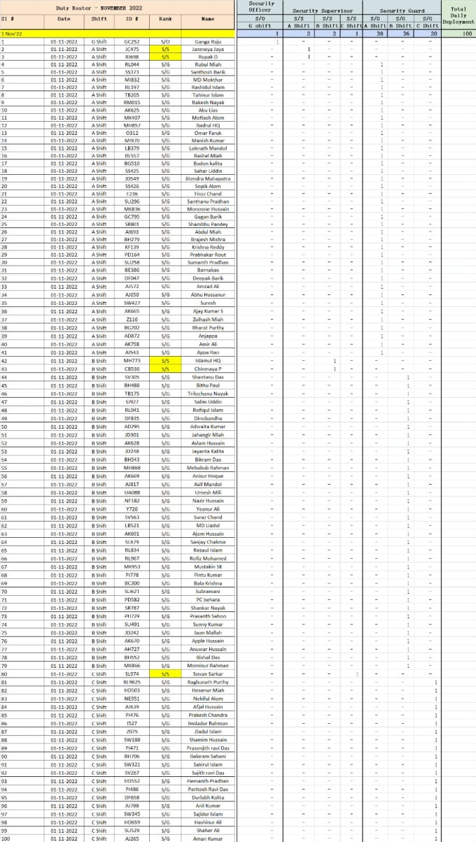 Data cleaning for excel sheet, wep scraping, excel charts, pivot table ...