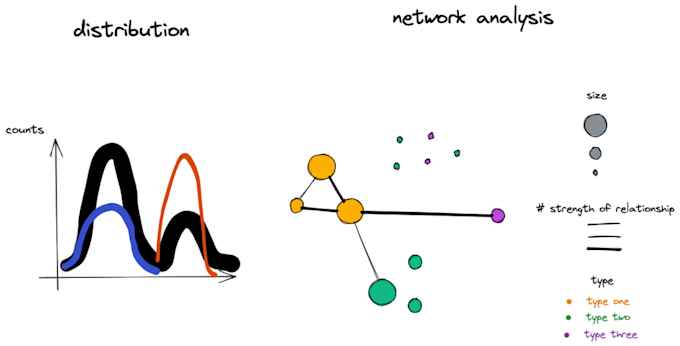 Clean process and visualize data in python by Jkoszucki | Fiverr