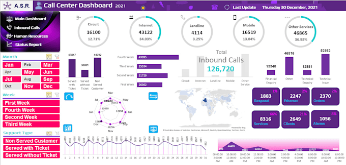 Solve your excel problems and will automate excel with interactive ...
