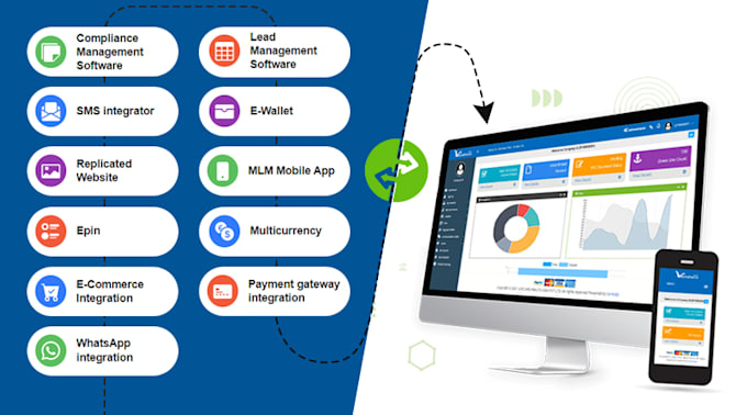 develop MLM software, MLM website, network marketing software, affiliate program