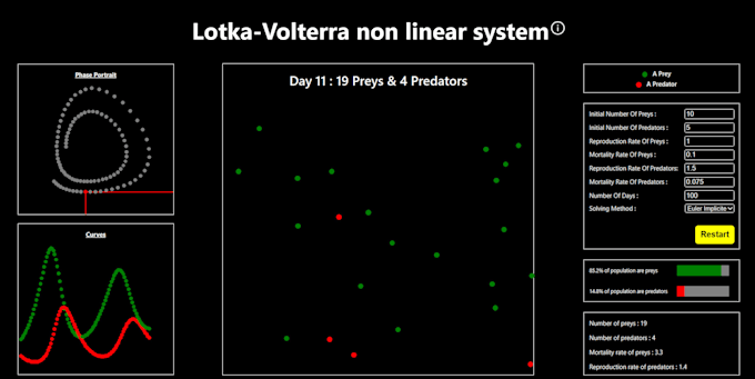 Make a visualization website for your mathematic algorithm by Oussama ...