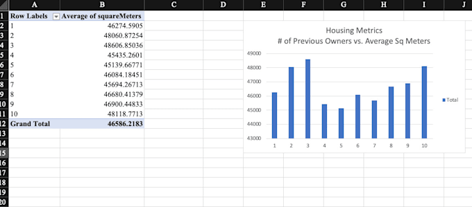 Do an analysis or visualization of your data set by Andrewright17 | Fiverr
