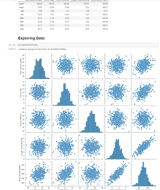 Data analysis in python to develop and increase business by M ...