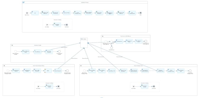 build efficient iflows in sap integration suite cloud integration cpi