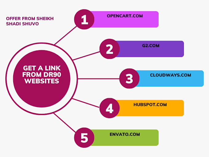 build dr90 dofollow backlinks from real saas and tech sites