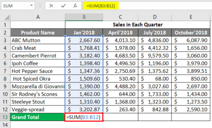 Enter data in microsoft excel spreadsheet by Mahmoud_ashmawi | Fiverr