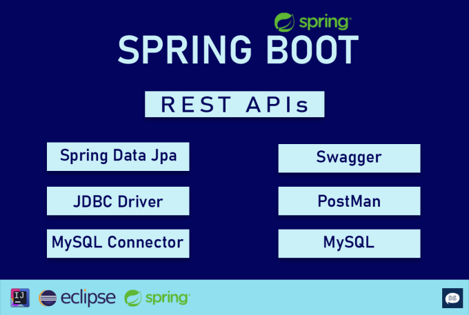 Spring Data classsic Rest