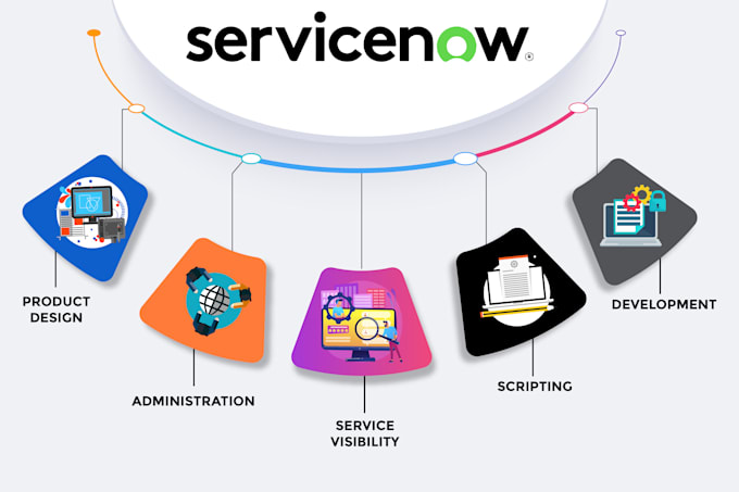 Do servicenow scripting automation consultation administration by ...