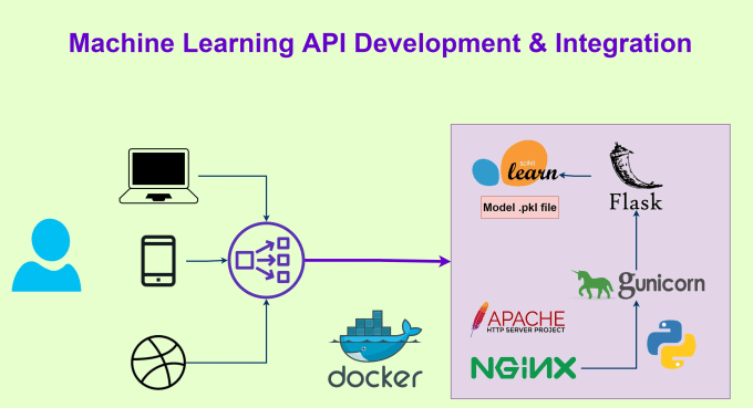 Web application 2025 with machine learning