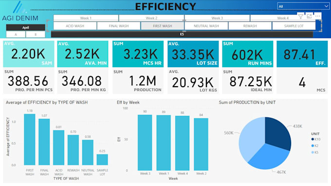 design power bi analytics