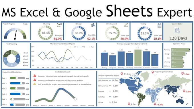 do graph charts dashboard in excel and google sheets