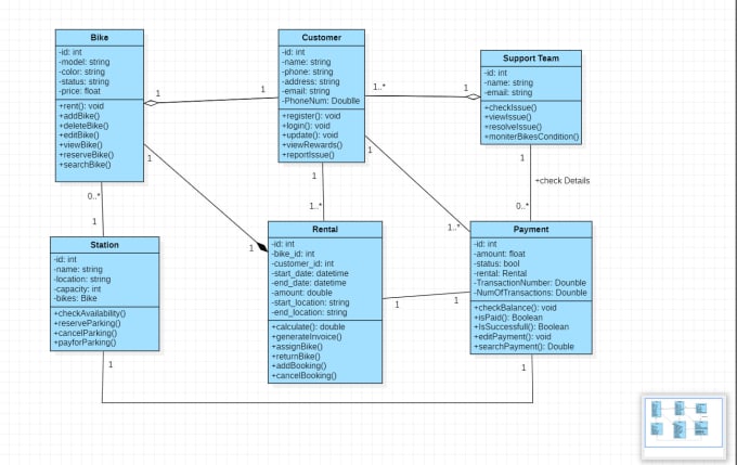 Do Uml Diagram Class Use Case Activity Sequence Flowchart Dfd By Khudija365 Fiverr