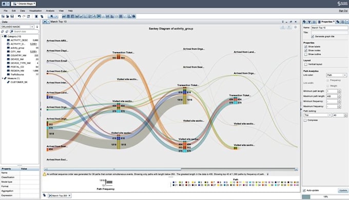 do SAS data analysis SAS em SAS viya SAS studio SAS analytic