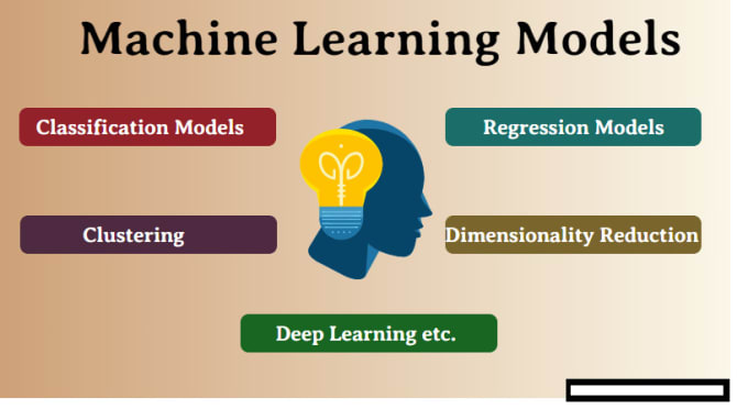 Provide tailored machine learning solutions for your project by Ai ...
