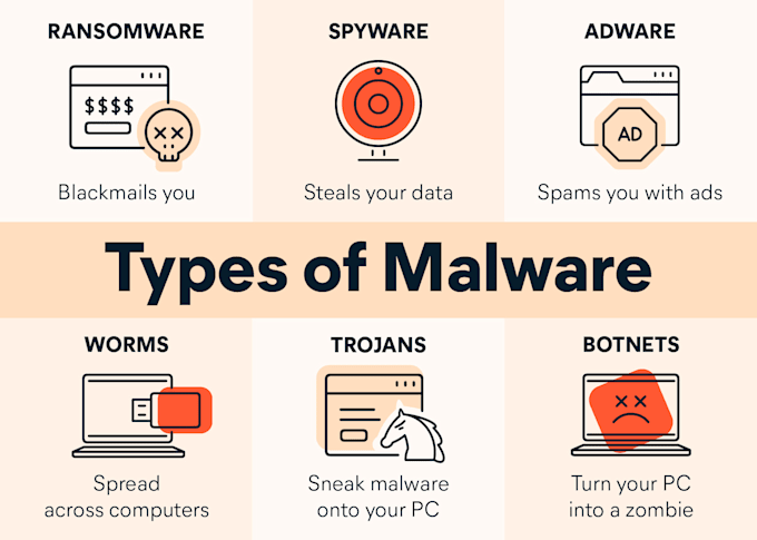 Code you a malware by Icetea_outcold | Fiverr