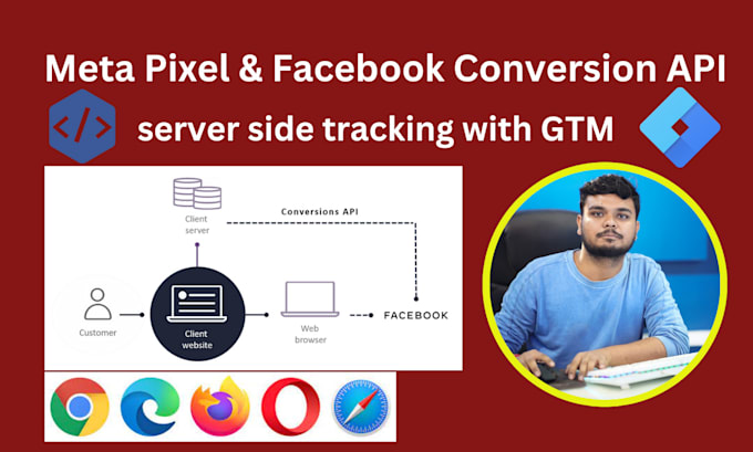 Fix meta conversion api and facebook pixel server side tracking with ...