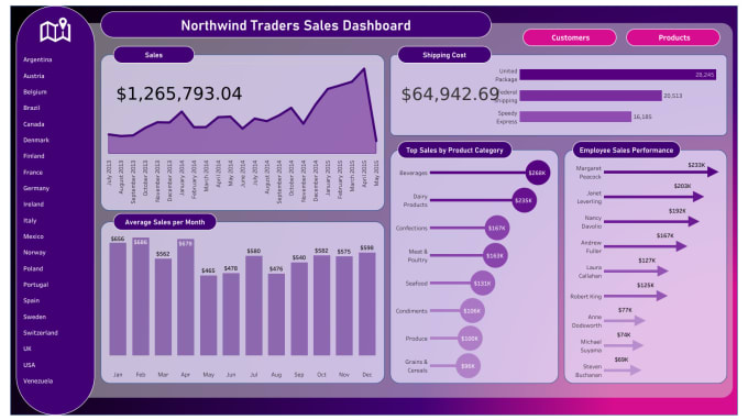 give tableau,excel data and viz consultation