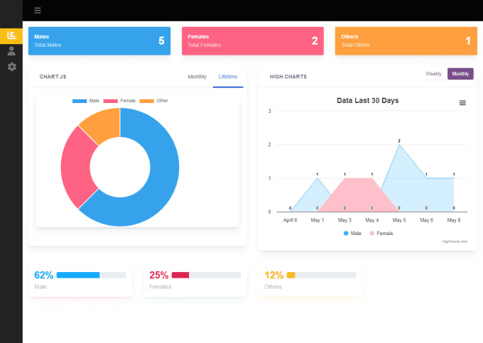 Create responsive single page dashboards with charts by Wasibaig293 ...